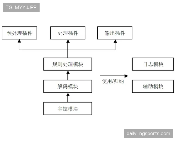 防守圆柱体扩展规则的核心原则与空间界定
