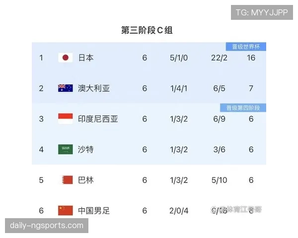 2026世界杯净胜球和积分哪个更重要 2026世界杯净胜球和积分哪个更重要