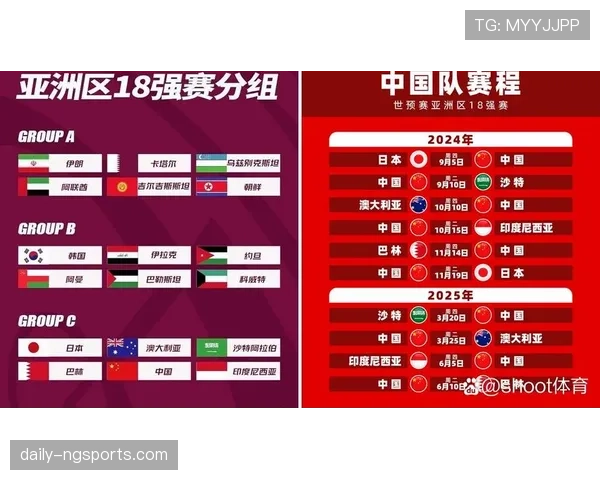 沙特队2026世界杯预选赛突围关键战 亚洲区晋级形势深度解析